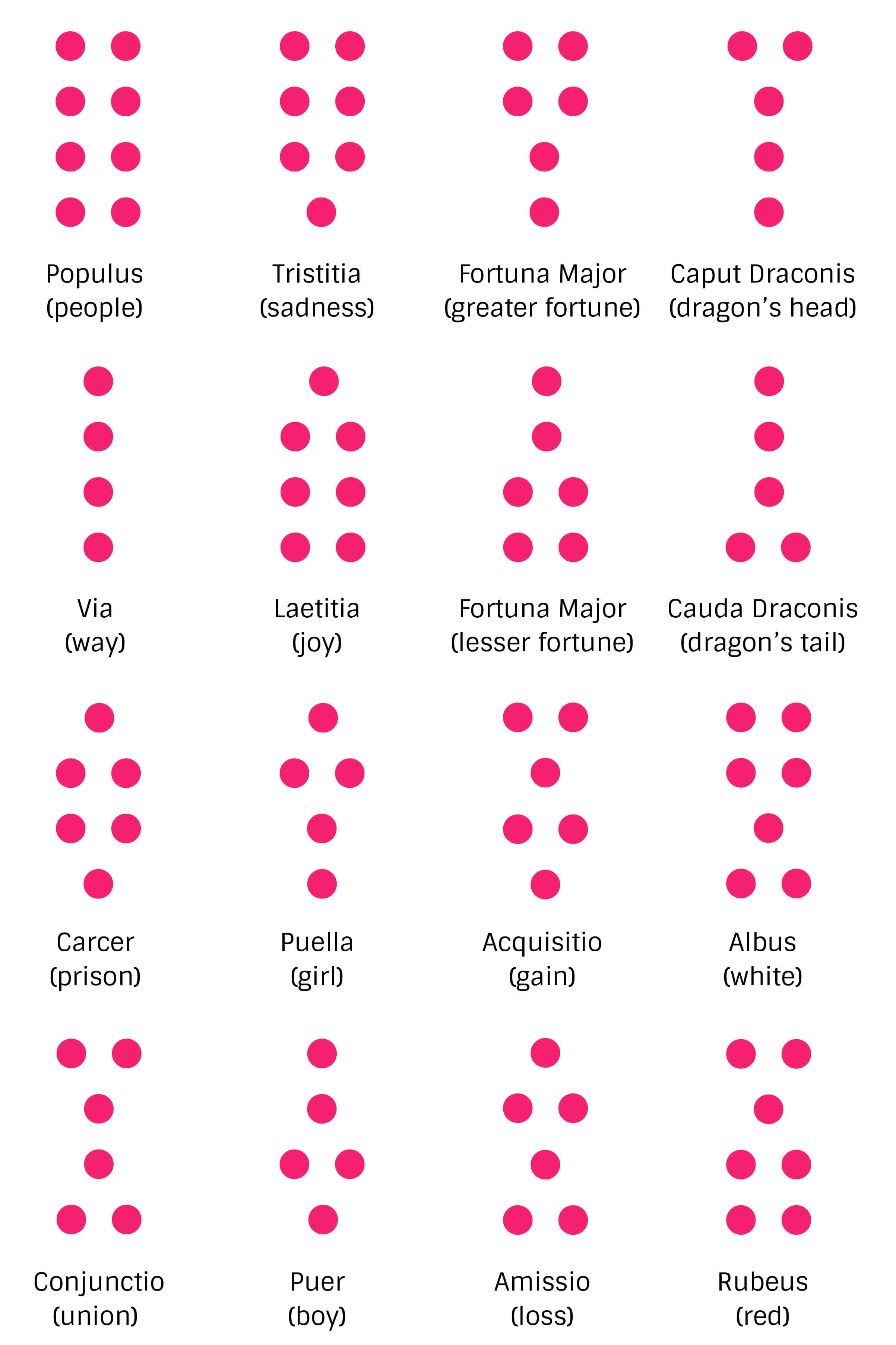 Geomancy Symbols