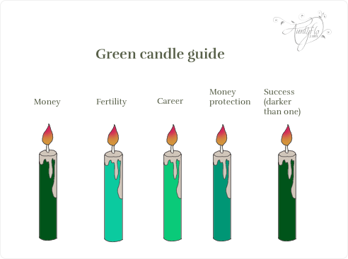 Green Candles